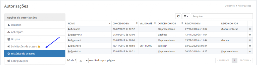 Usuários e Perfis - Explicando permissões padrões de acesso - Uoou  Solutions Plataforma de E-commerce